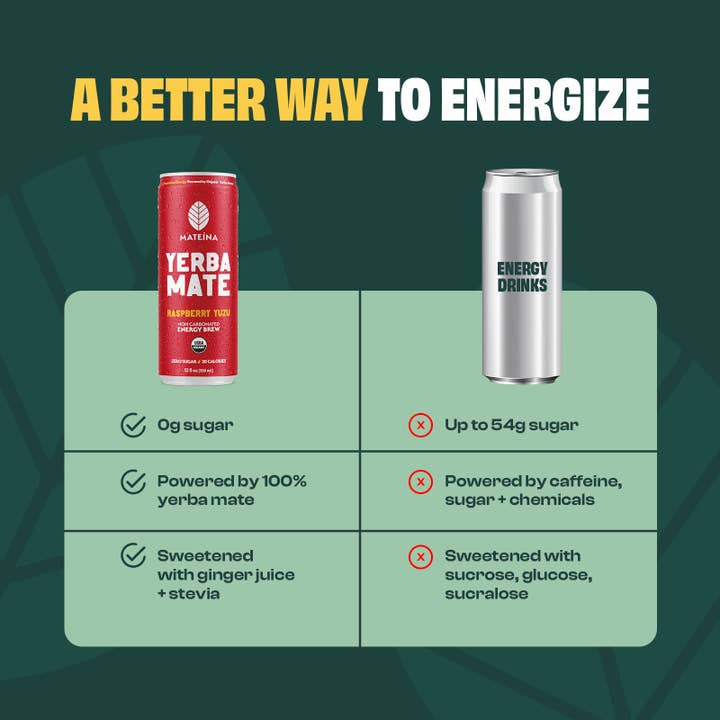 Mateina - Wholesale Sports/Energy Drink - Raspberry Yuzu | Mateina Yerba Mate 12 Pack (12oz Cans)4