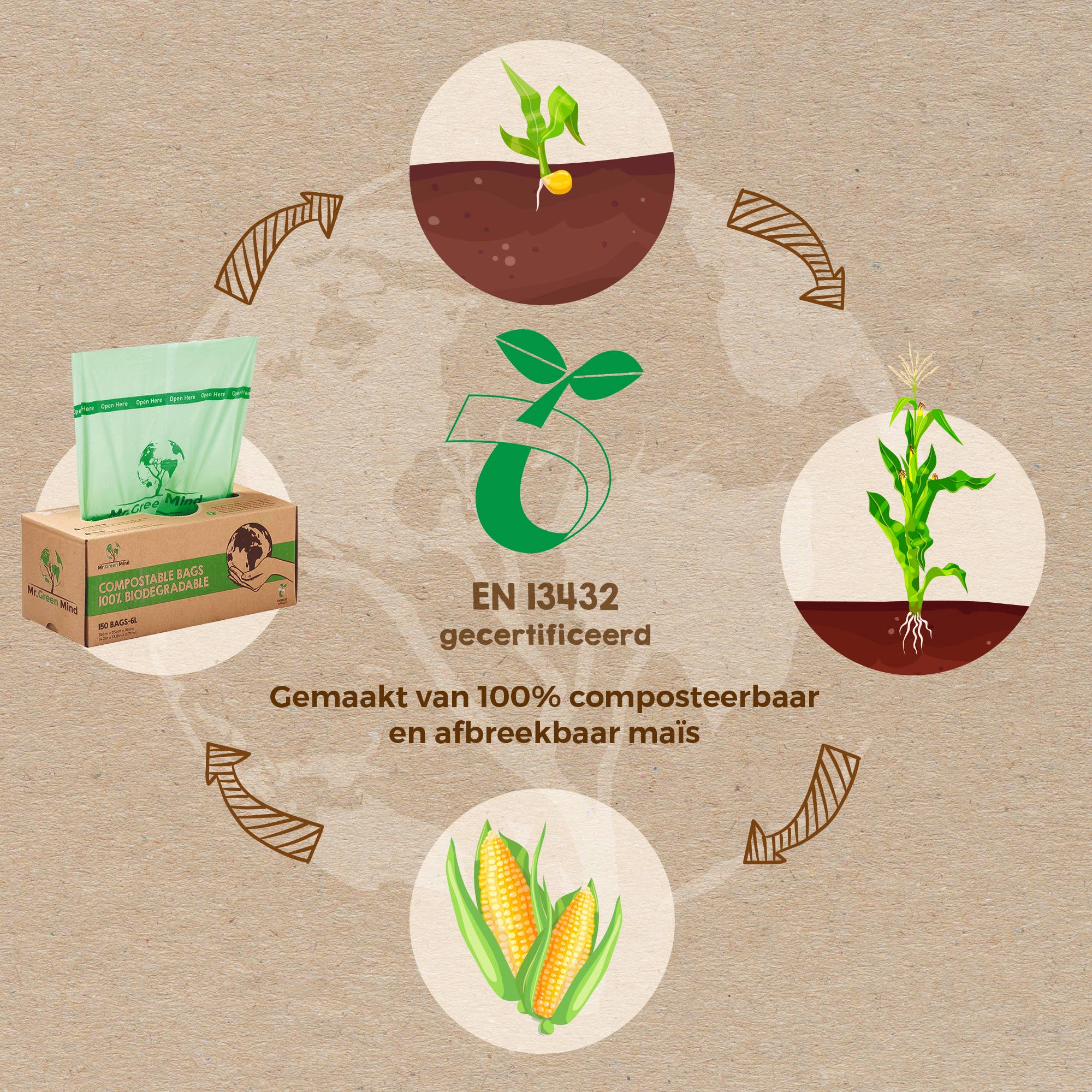 Mr. Green Mind – Großhandel Mülleimer/Papierkorb – 6 Liter kompostierbare Biobeutel, 150-teiliger Spender5