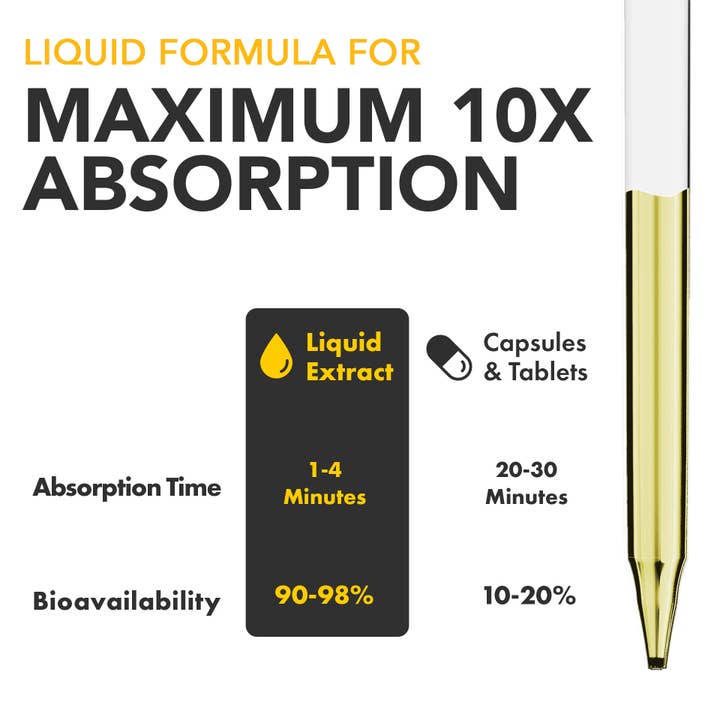 Super Natural Goods - Wholesale Oral Supplement/Vitamin - Hair Growth Liquid Vitamins, Skin & Nails Biotin & Collagen