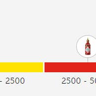 SureShot - Wholesale Hot Sauce - TABASCO® Sriracha Sauce 256ml4