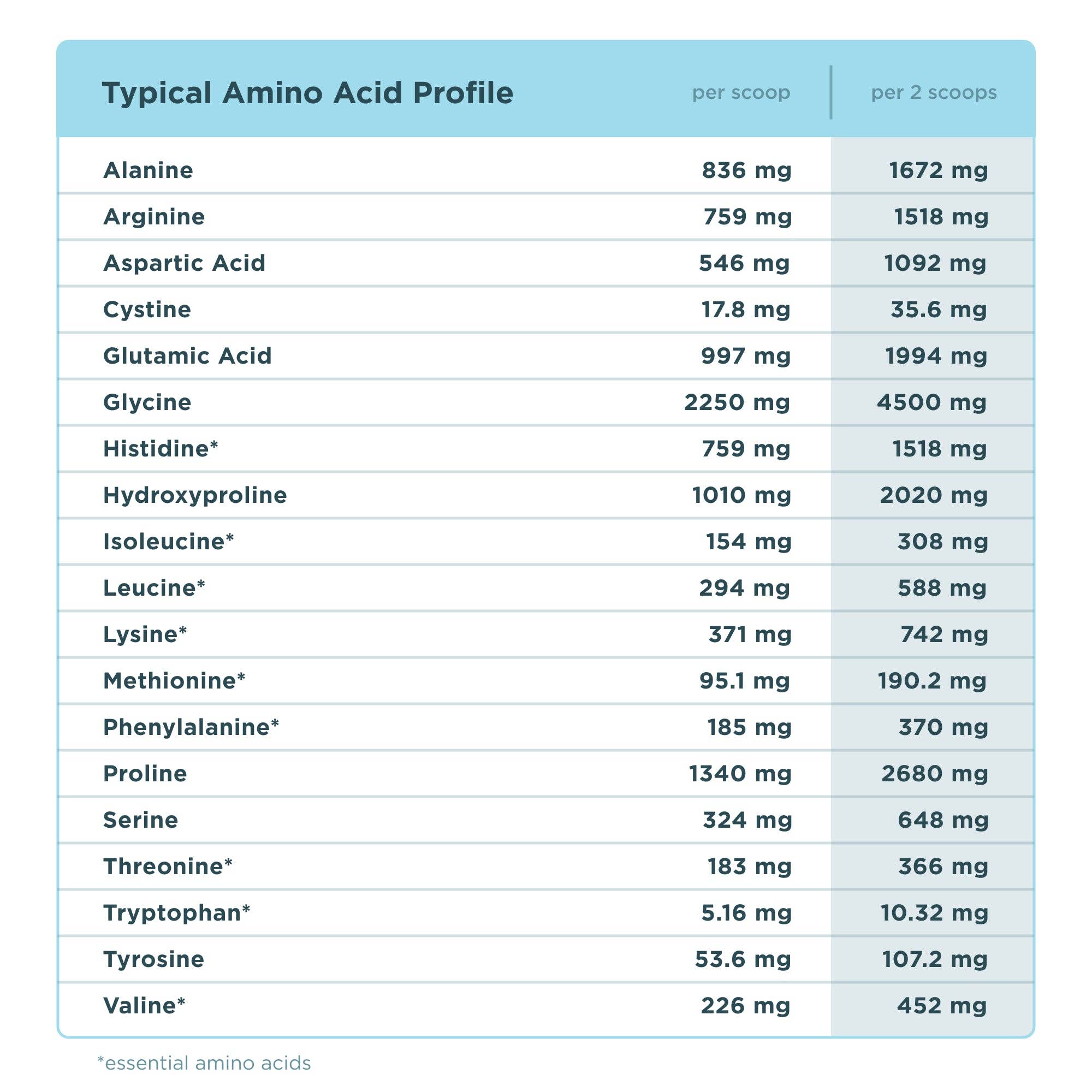 Black Multi Collagen Protein | Powder Chocolate (24 Servings) for wholesale on Faire6