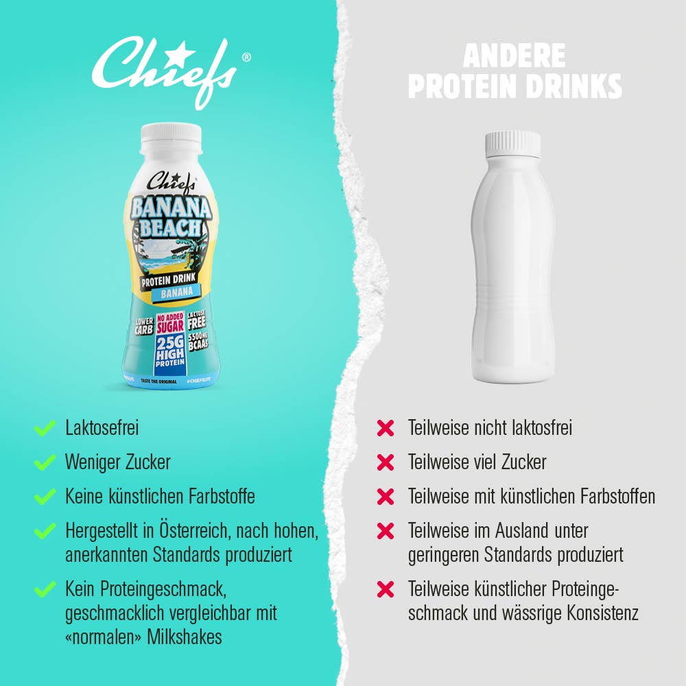 Chiefs - Wholesale Sports/Energy Drink - Chiefs Milk Protein Drink Banana Beach 330ml4