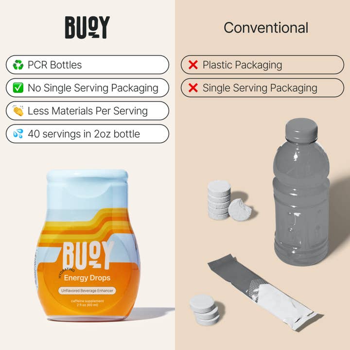 Buoy Hydration - Wholesale Powdered Health Drink - Energy Drops: Unsweetened Hydration + Caffeine for Any Drink5