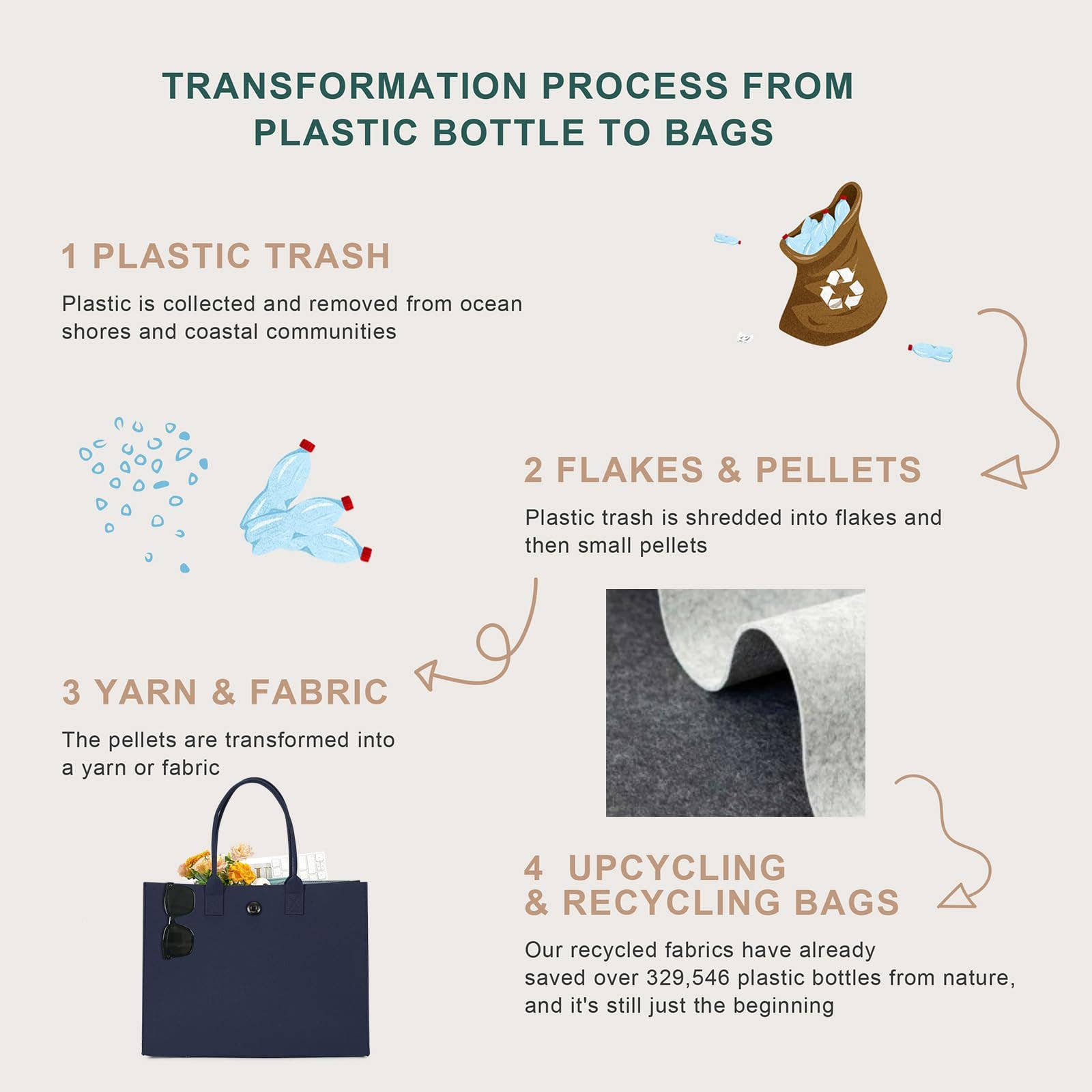 wandf – wholesale Livsmedels-/Shoppingväska – ECOHUB tålig återanvändbar kasse i återvunnet filttyg51