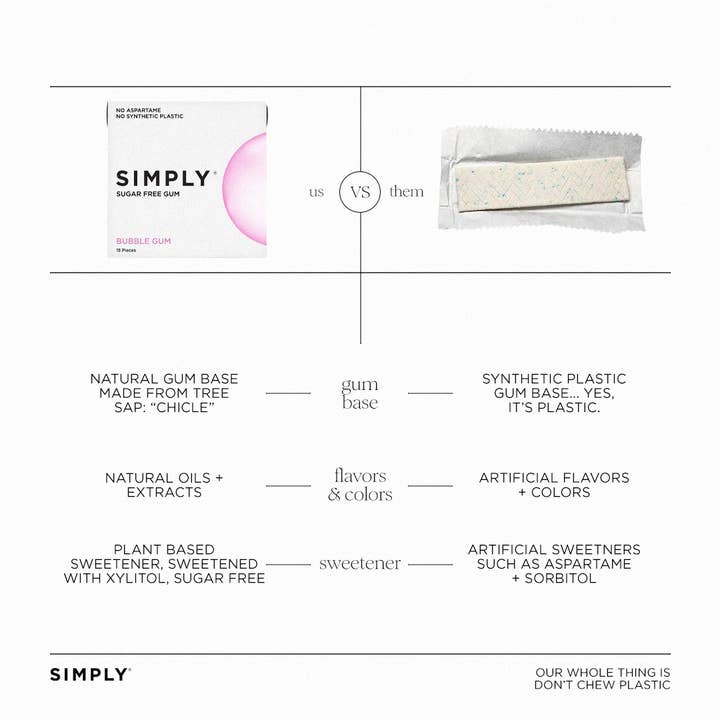 Simply Gum – wholesale Tuggummi – Sockerfritt Tuggummi - Naturligt + Plastfritt | 6-pack3