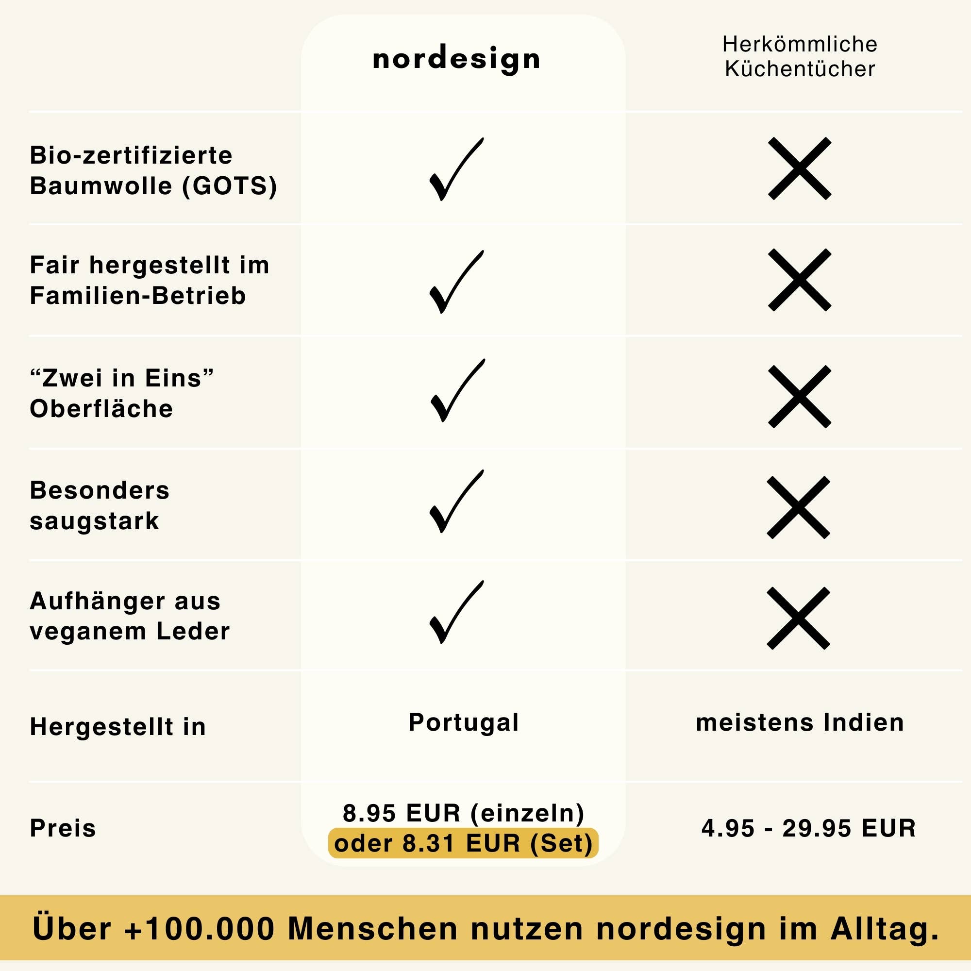 nordesign - Wholesale Tea Towel - Tea towel (cotton) - Copenhagen Beige7