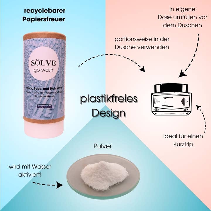 Sölve - Wholesale 2-in-1 Shampoo & Body Wash - go-wash Hand, Body, and Hair Wash Powder2