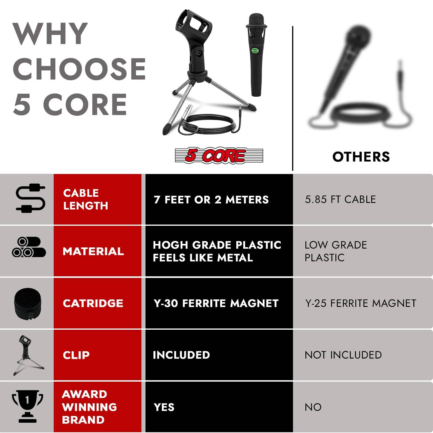 K Cube Inc - Wholesale Stool - Dynamic Podcast Microphone Bundle XLR Mic w Desk Stand Cable6