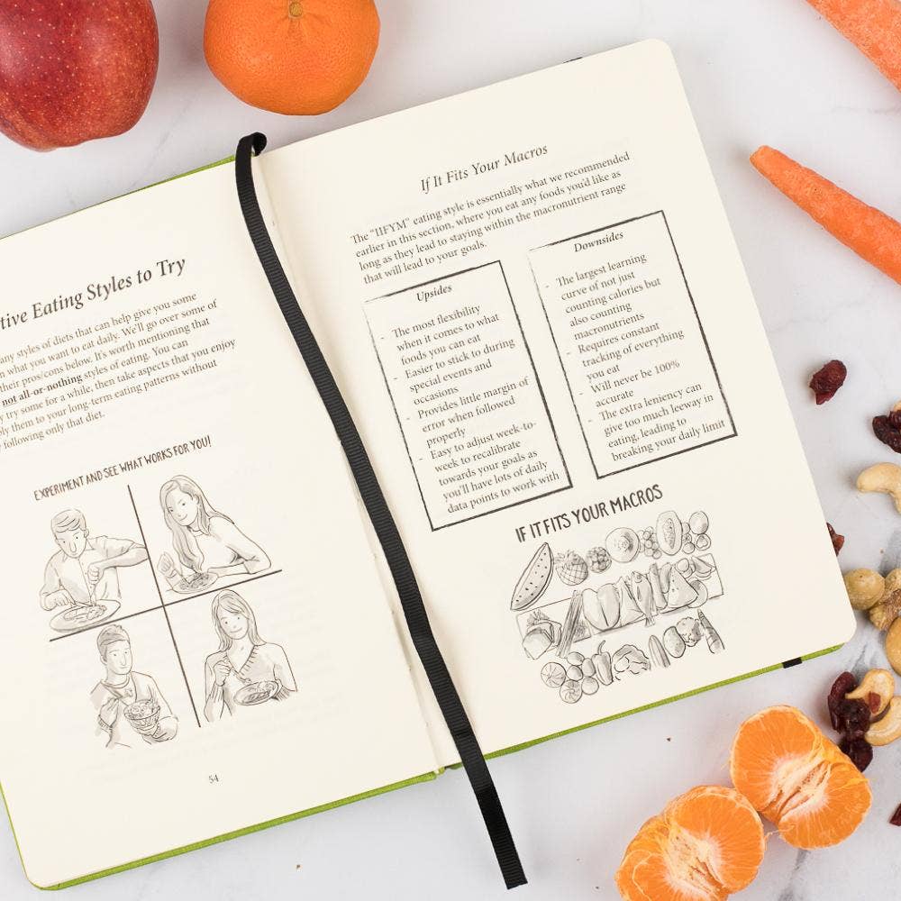 Habit Nest - Wholesale Journal/Diary - The Nutrition Sidekick Journal5
