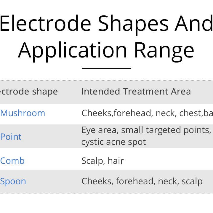 Cavitation Machines - Wholesale Electronic Skincare Device - Shape Tactics Violet 7-Electrode High-Frequency Facial System22