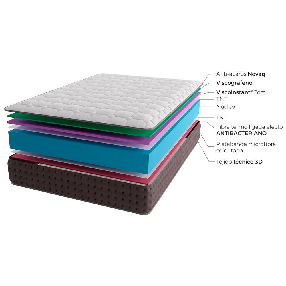 Imperial Relax - Vendita all'ingrosso Letto - Materasso Imperial Viscographene4