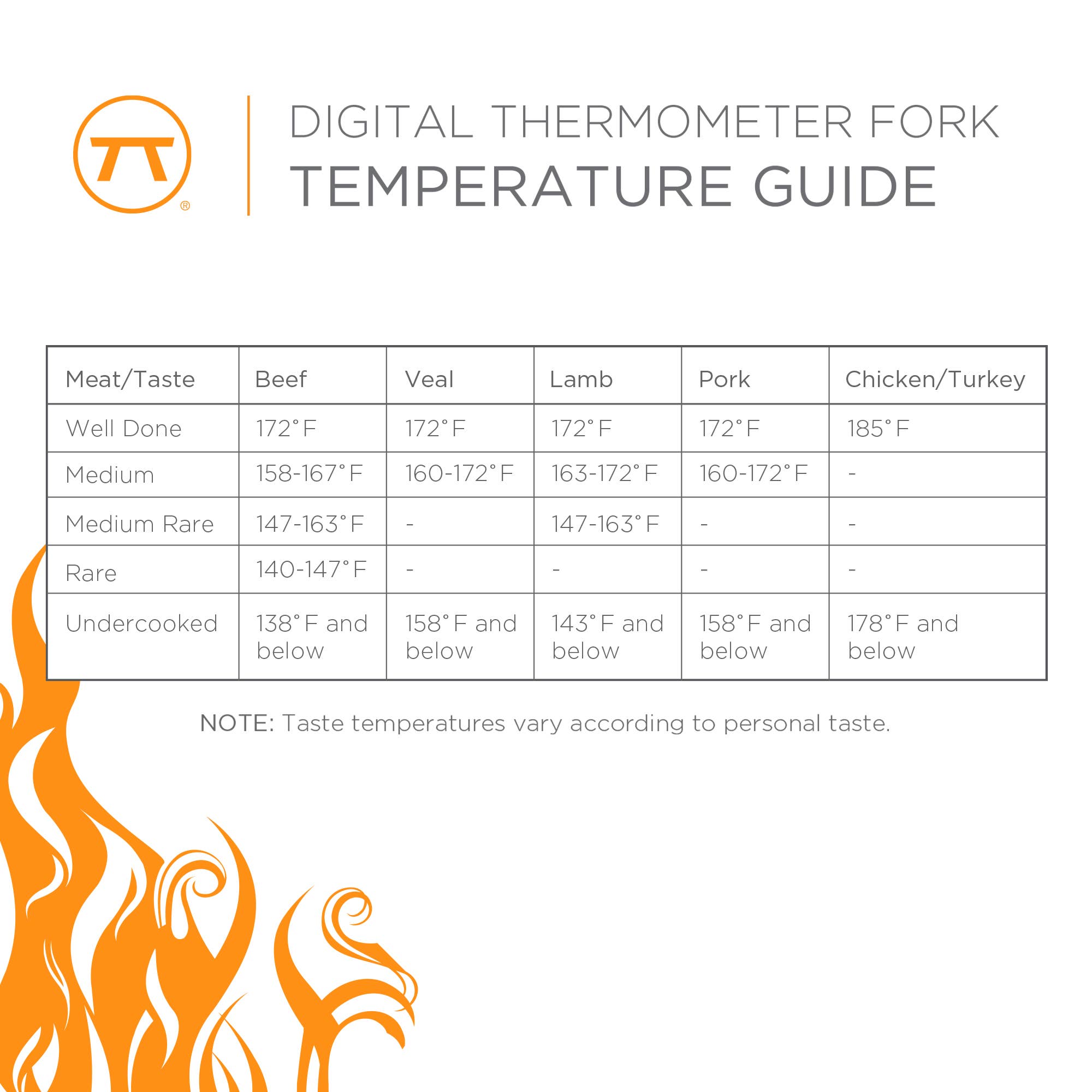 Fox Run Brands - Wholesale Thermometer - Outset Grill Fork Digital Meat Thermometer For BBQ6