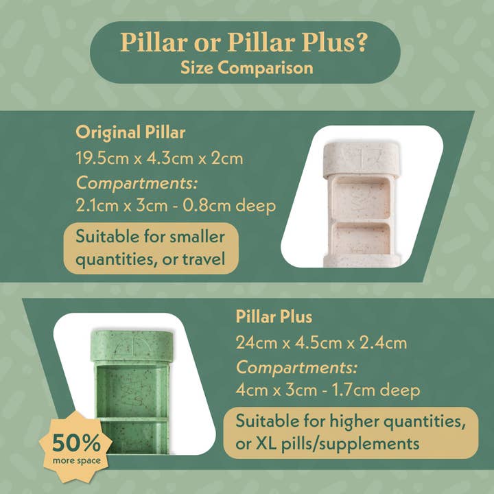 Sequence - Wholesale Pill Organizer - Pillar - 7-Day Pill Organiser - Eco-Friendly Wheat Straw 3