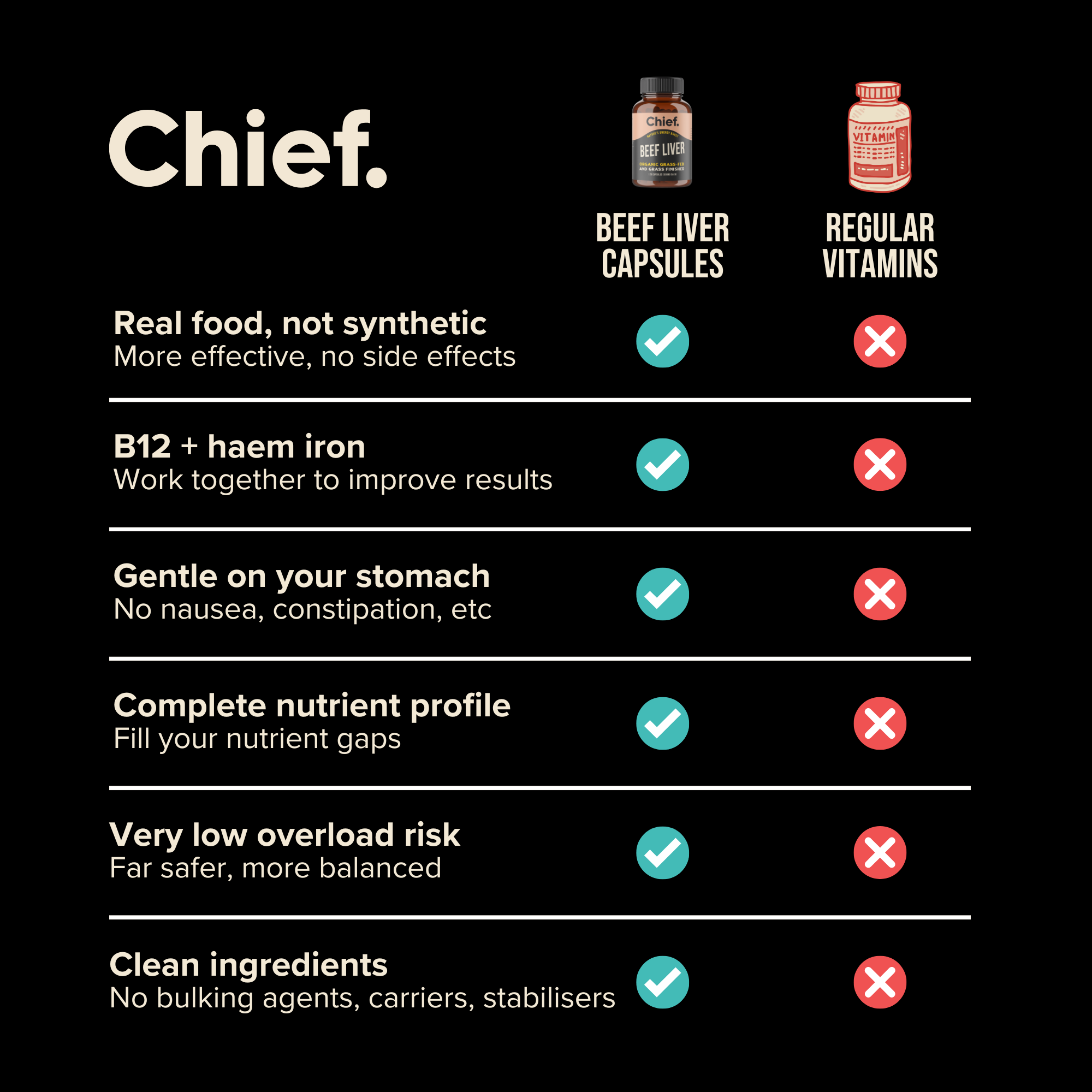 Chief Nutrition - Vente Supplément oral/vitamine - Foie de bœuf biologique (Énergie)3