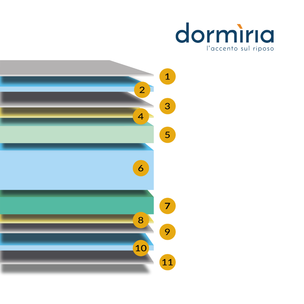 Materassi Dormiria® - Wholesale Mattress Pad/Protector - Memory Foam Mattress - Polaris3