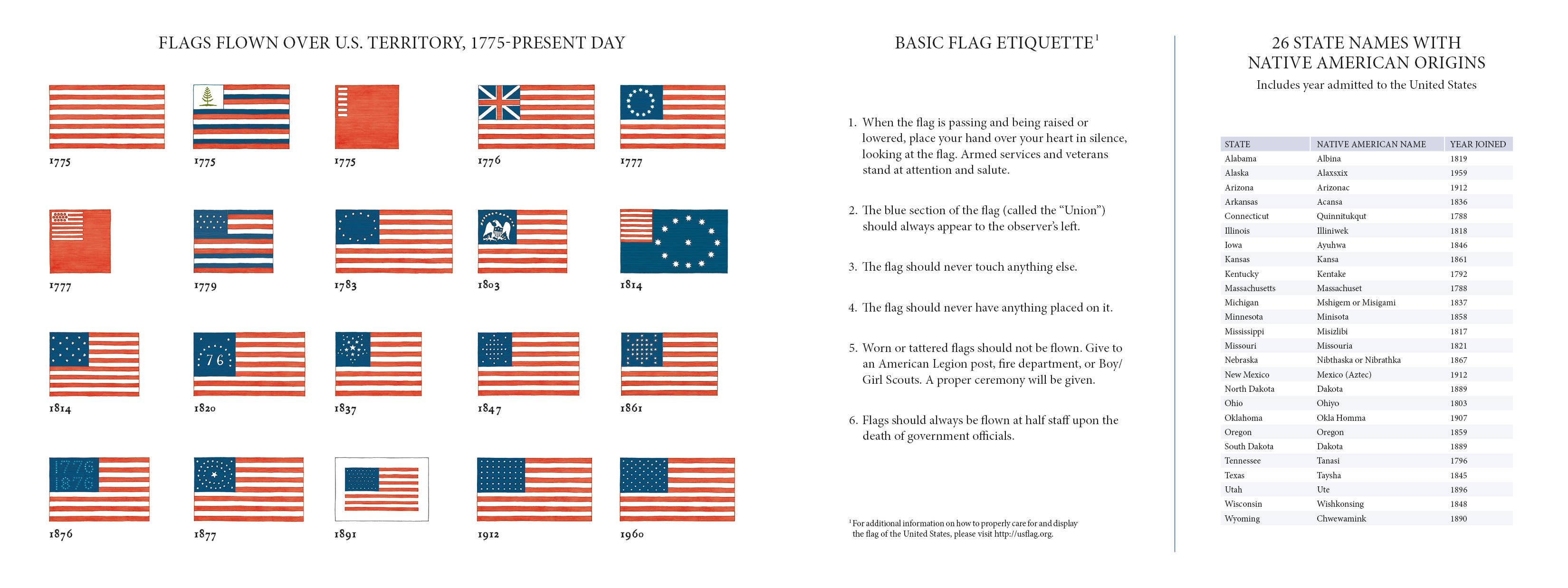 Schiffer Publishing - Wholesale Early Reader Book (6-8) - America's Flag Story4
