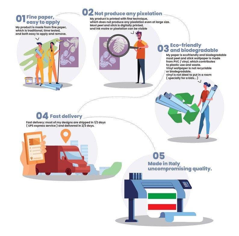 Wallpapers4Beginners - Wholesale Wallpaper - Carta da parati floreale botanica leggera7