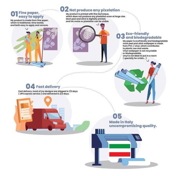 Wallpapers4Beginners - Wholesale Wallpaper - Carta da parati floreale botanica leggera7