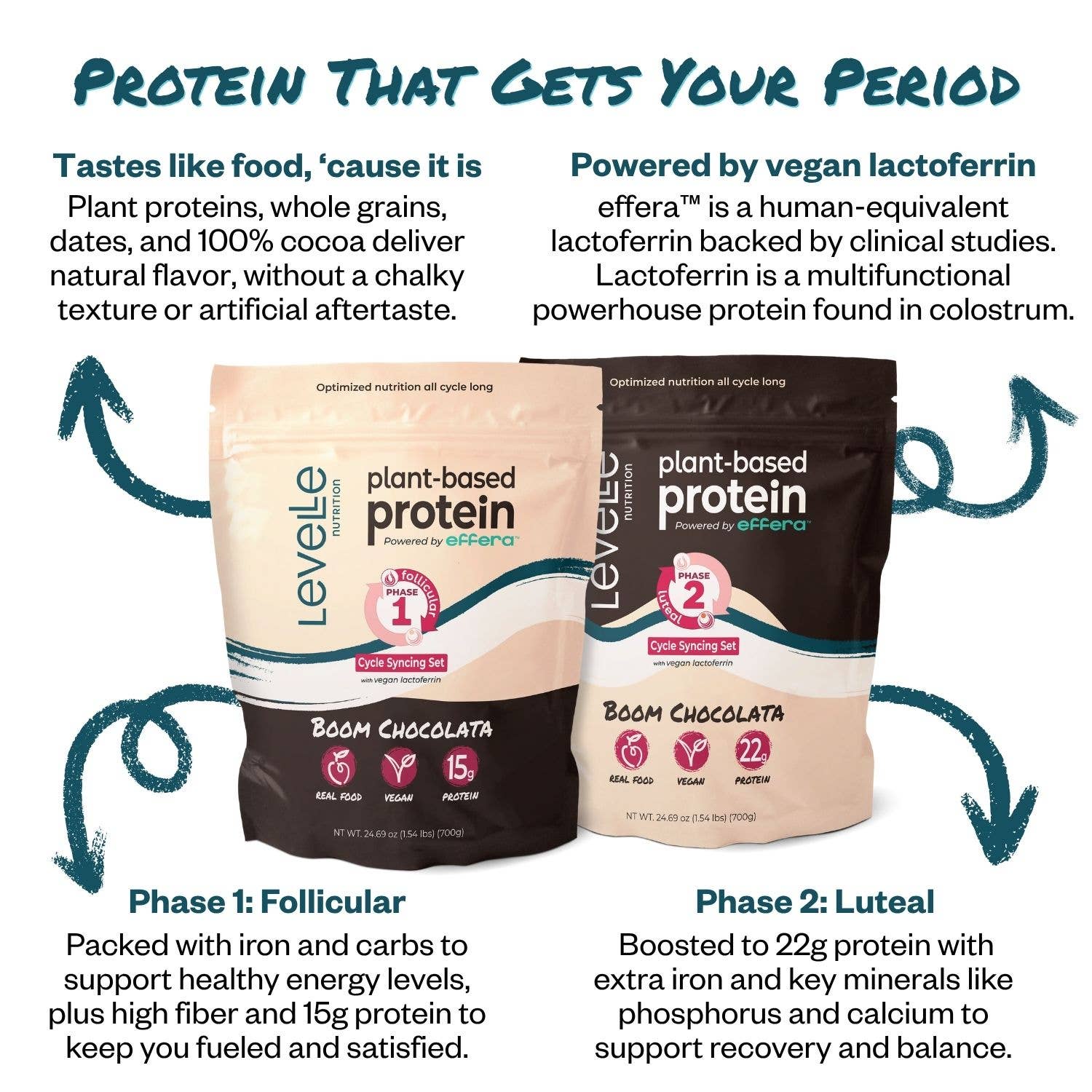 Levelle Nutrition - Wholesale Protein/Superfood Powder - Cycle-Syncing Chocolate Vegan Protein Powder - Full Cycle5