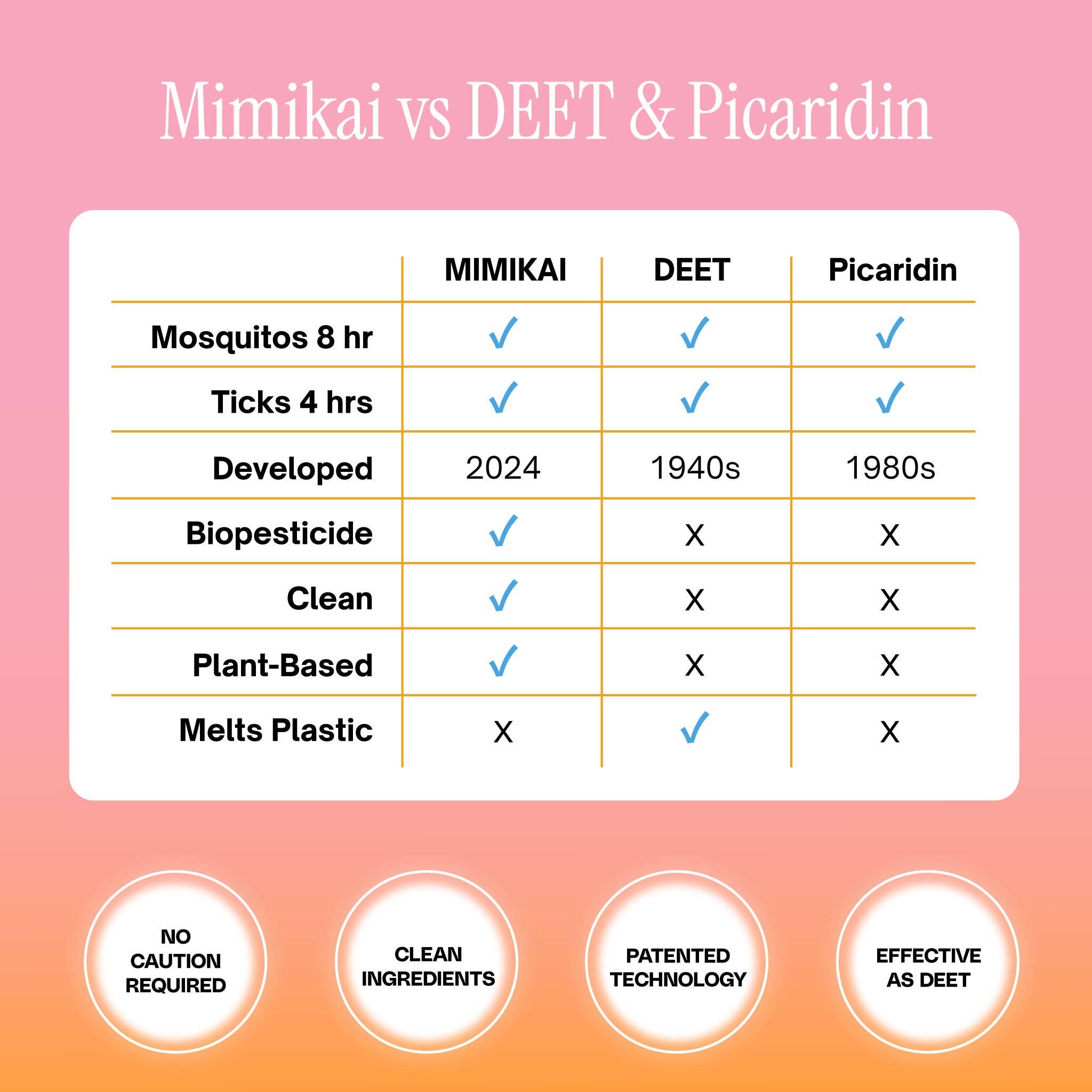 Mimikai Bug Spray - Wholesale Insect Repellent - Tick Bug Spray4