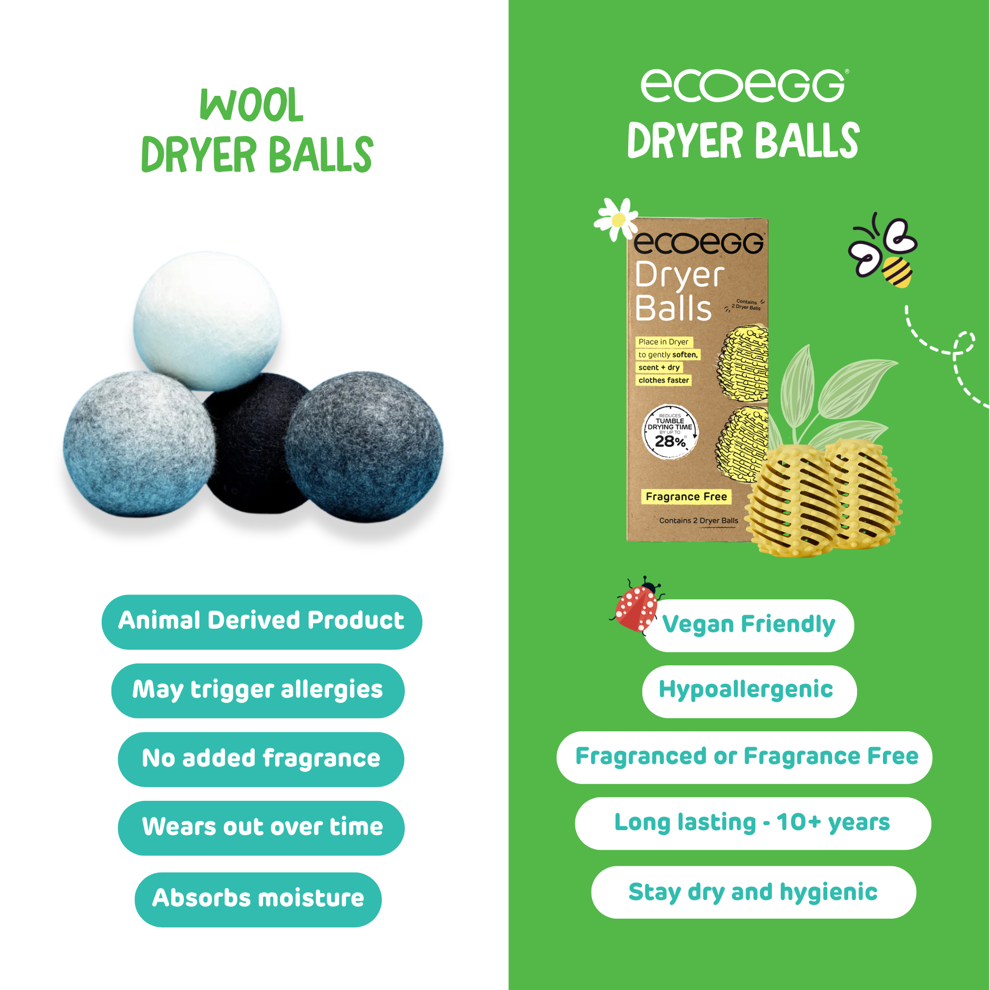 Ecoegg – Bolas para máquina de secar por atacado – Ecoegg Dryer Eggs - Bolas de secar roupa em formato de ovo, fragrância Spring Blossom1