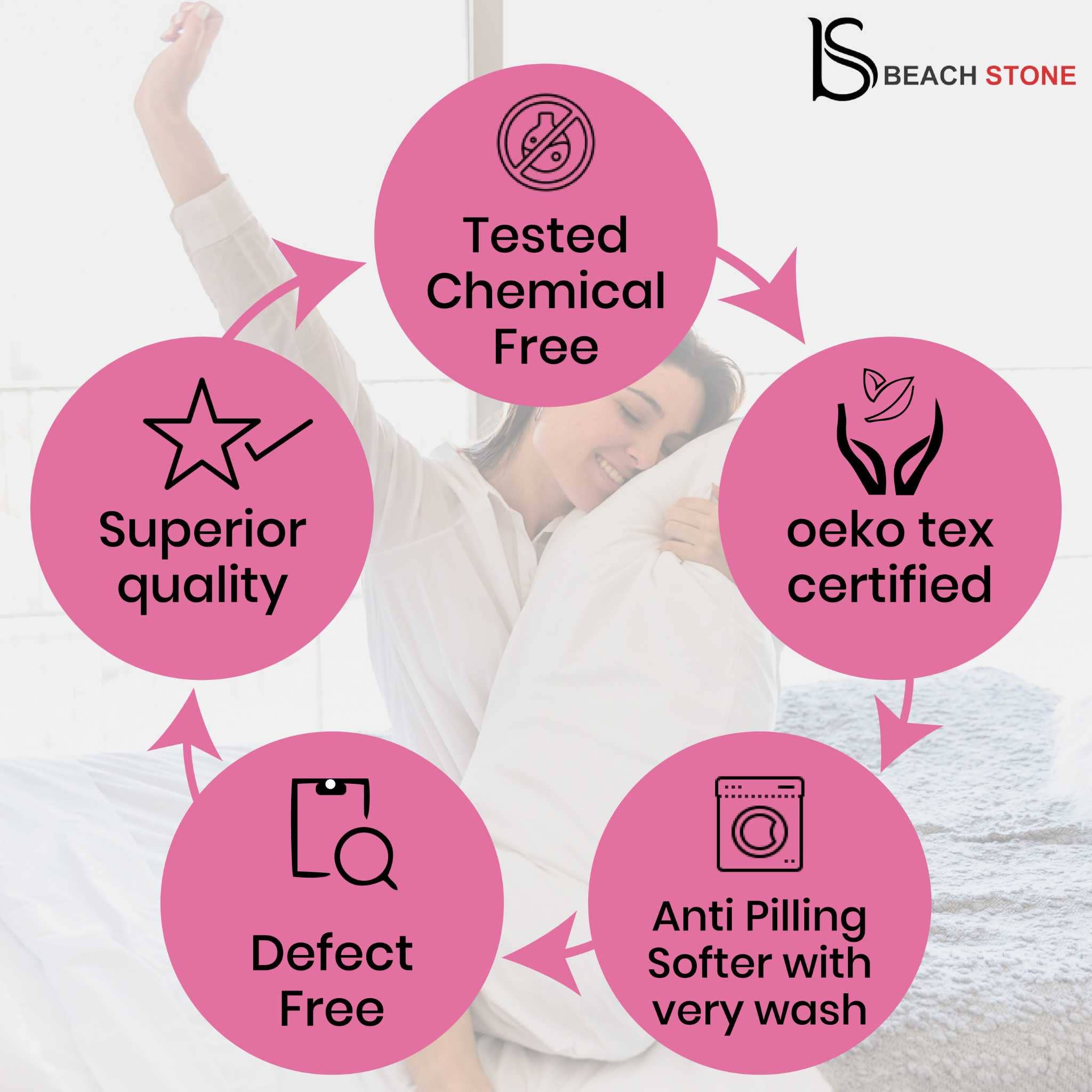 Beach Stone – wholesale Mattress pad/protector – Waterproof king mattress protector - Extra Deep Fitted Terry Towel Bed Sheet Mattress Topper Cover - Machine Washable, Breathable4