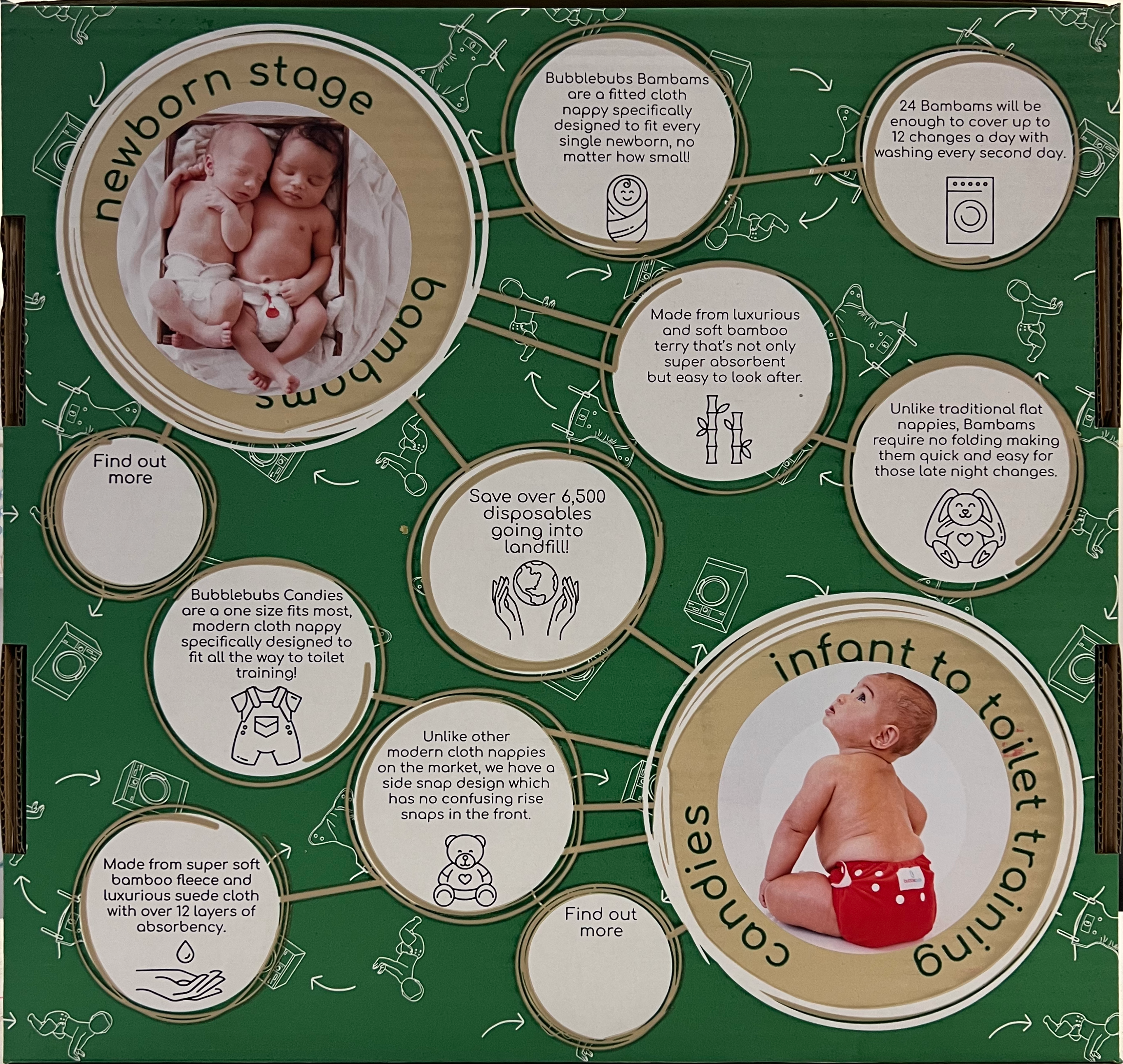 Bubblebubs - Wholesale Diaper (Cloth) - Baby - The Cloth Nappy Box3