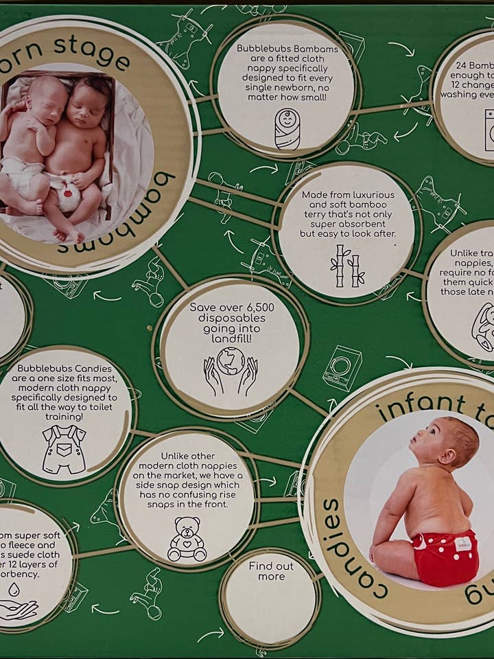 Bubblebubs - Wholesale Nappy (cloth) – Baby - The Cloth Nappy Box3