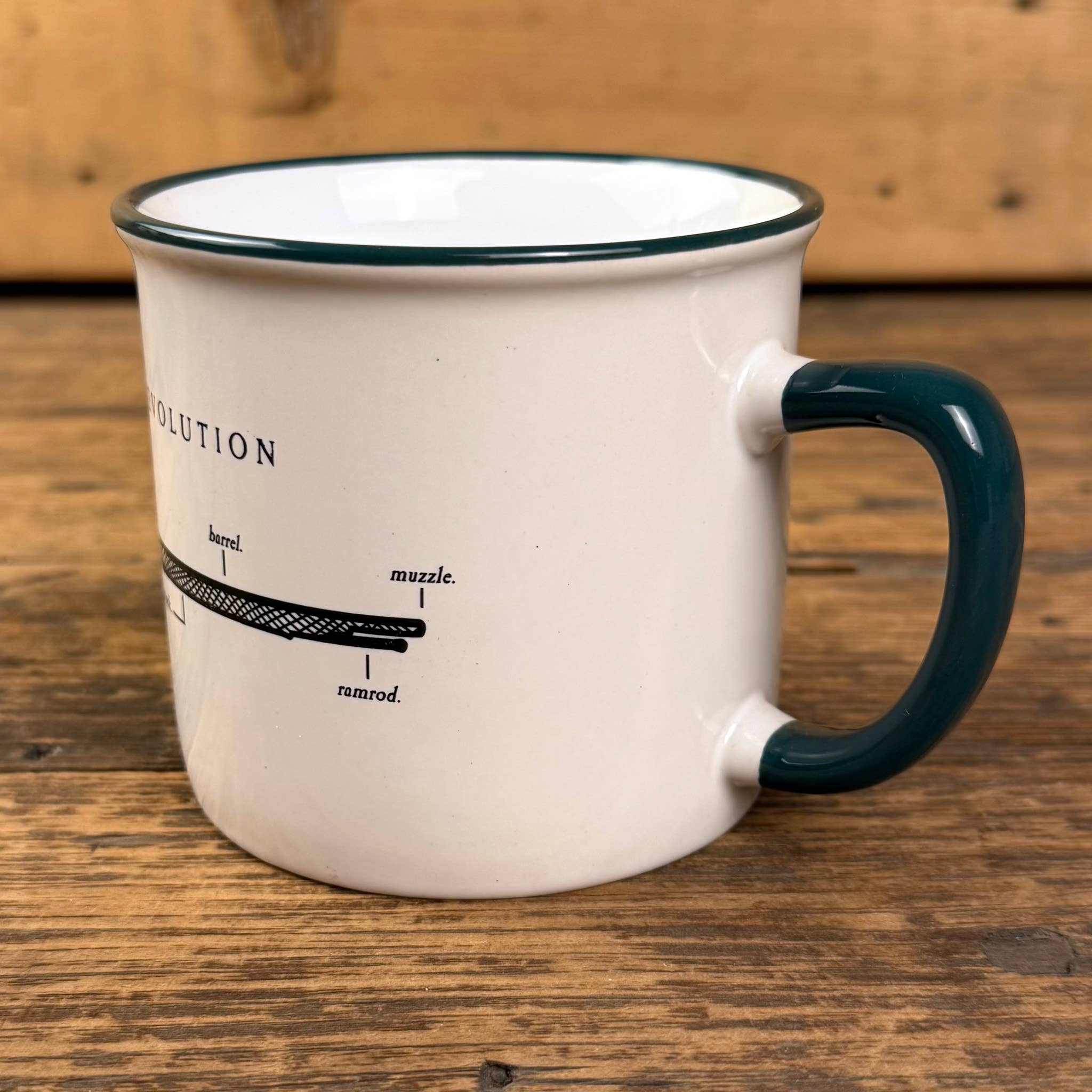 Liberty & Co. - Wholesale Coffee Mug - Anatomy of a Revolution Mug0