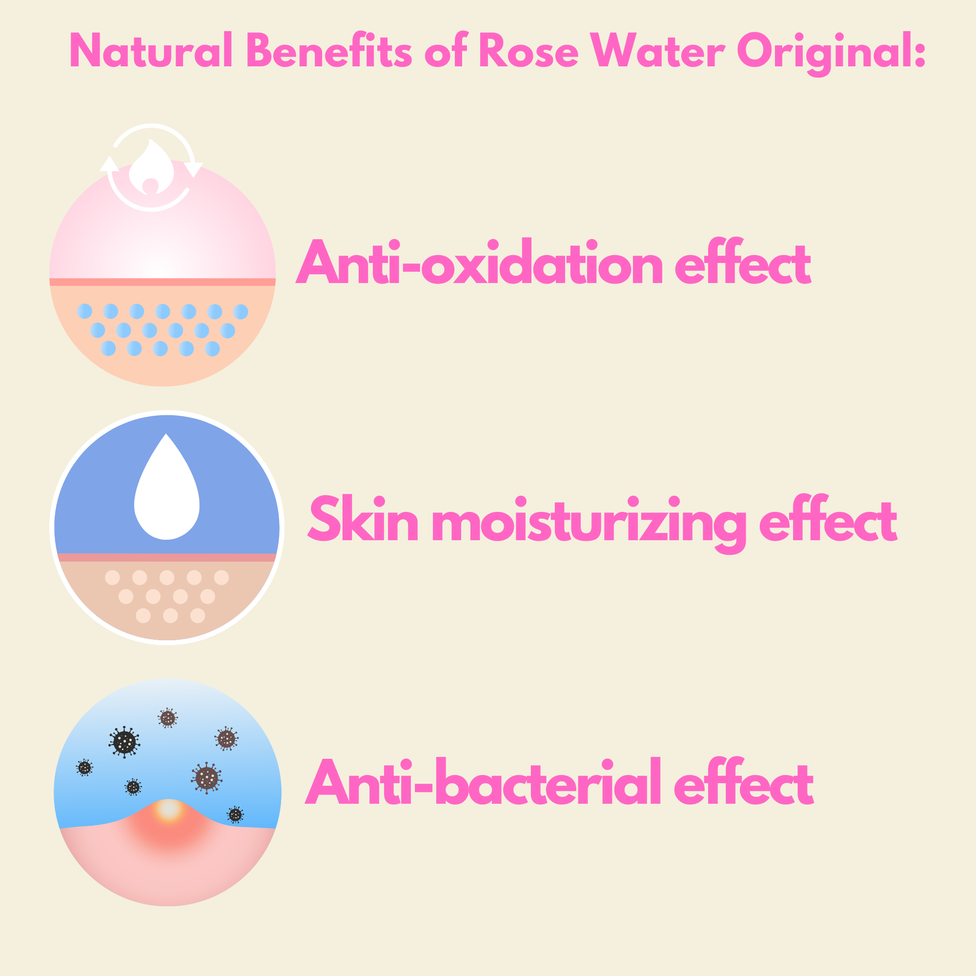 ON Natural USA - Wholesale Face & Body Mist/Water - ON NATURAL - Rose Water [Original] 8oz7