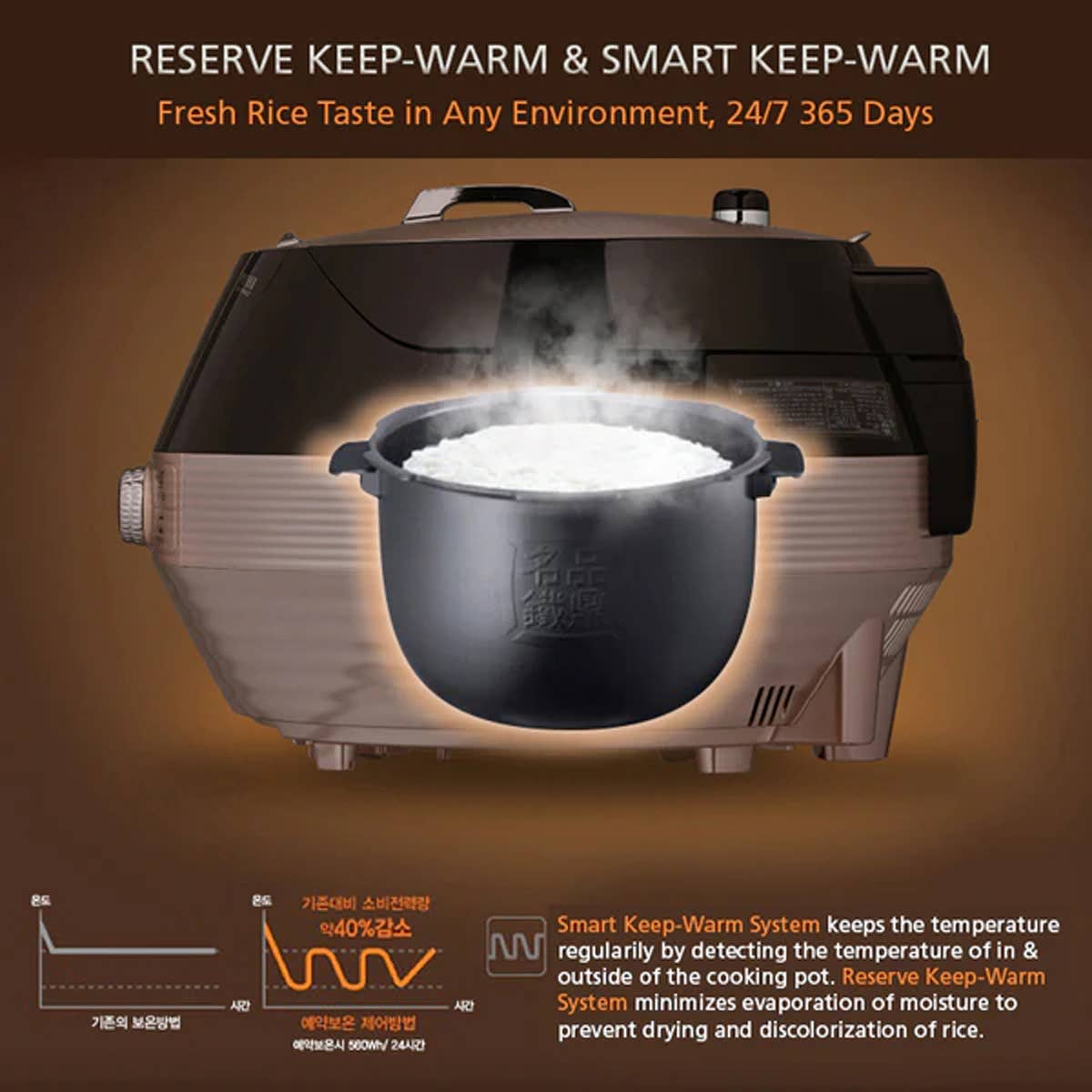 Silver Cuchen Induction Heating Pressure Rice Cooker 6 Cup 10 Cup for wholesale on Faire8