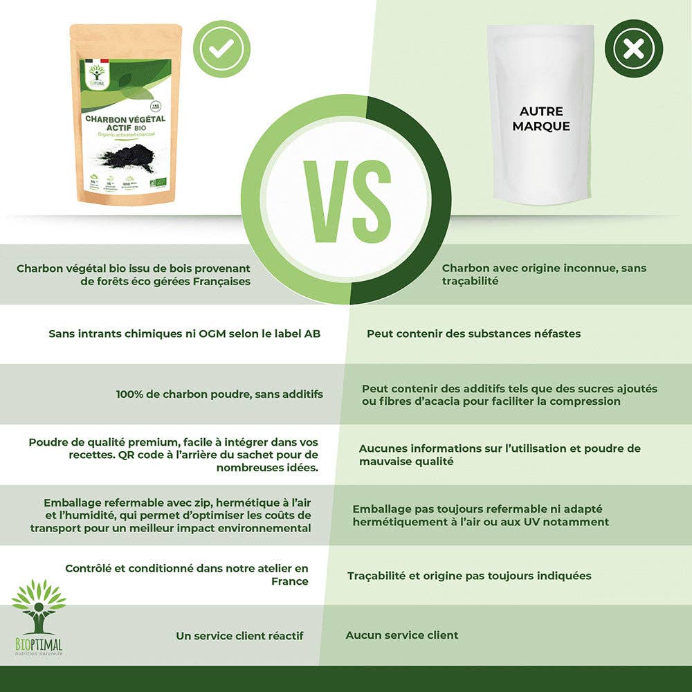 Bioptimal - Wholesale Protein/Superfood Powder - Bio charcoal powder - Bioptimal5