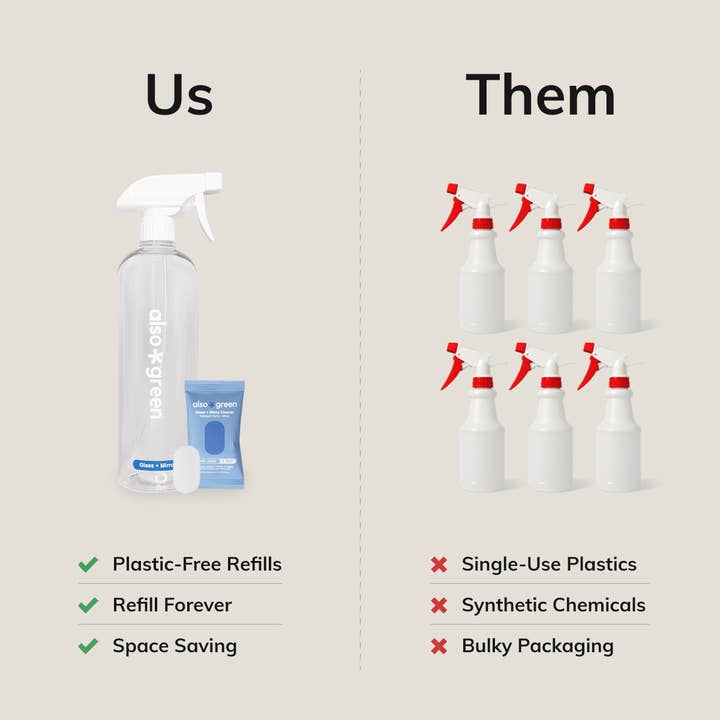 Also Green - Wholesale Glass cleaner - Glass + Mirror Cleaner Tablet Refills6