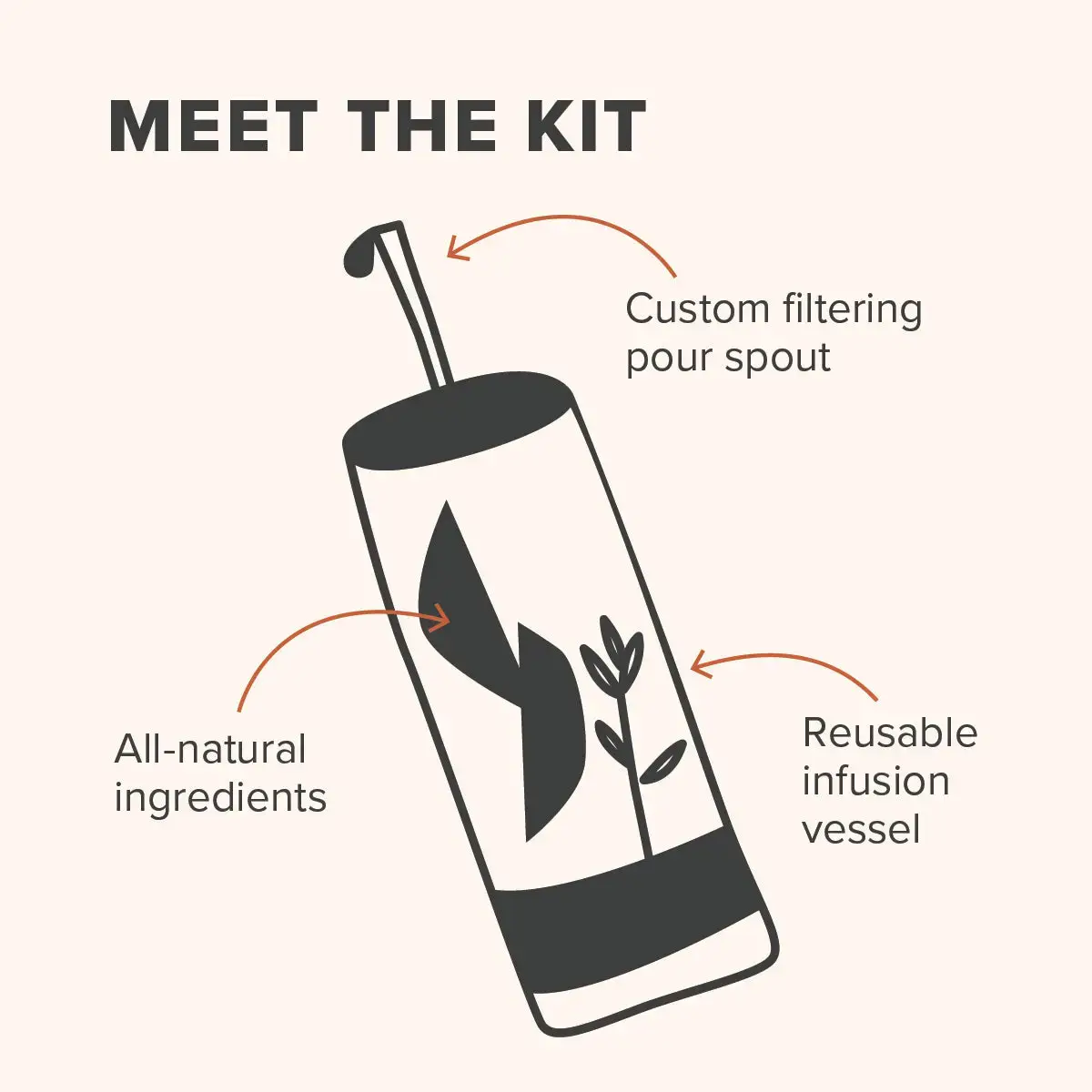 Aged & Infused - Wholesale DIY Drink Kit - The Full Bar Cart Sampler Pack1