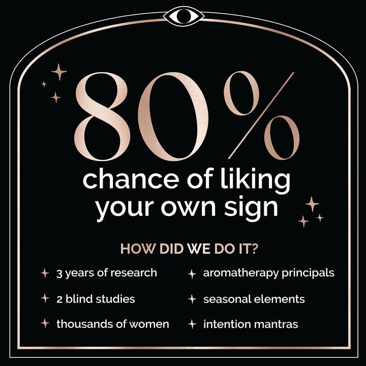 Zodica Perfumery - Wholesale Perfume/Eau de Toilette - Prepack Travel Perfume Starter Bundle5