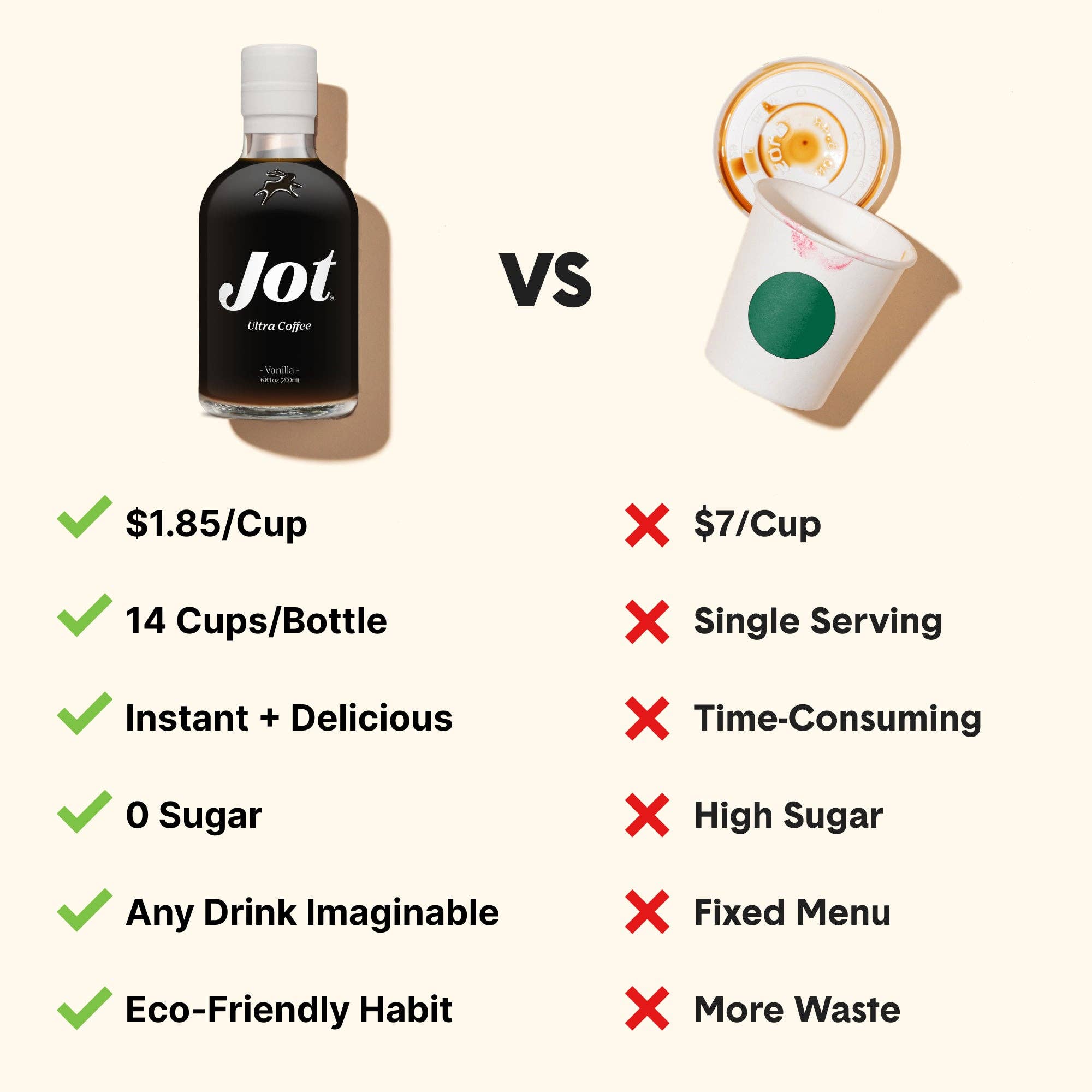 Jot - Wholesale Iced Coffee/Cold Brew - Vanilla – Ultra Coffee Concentrate4