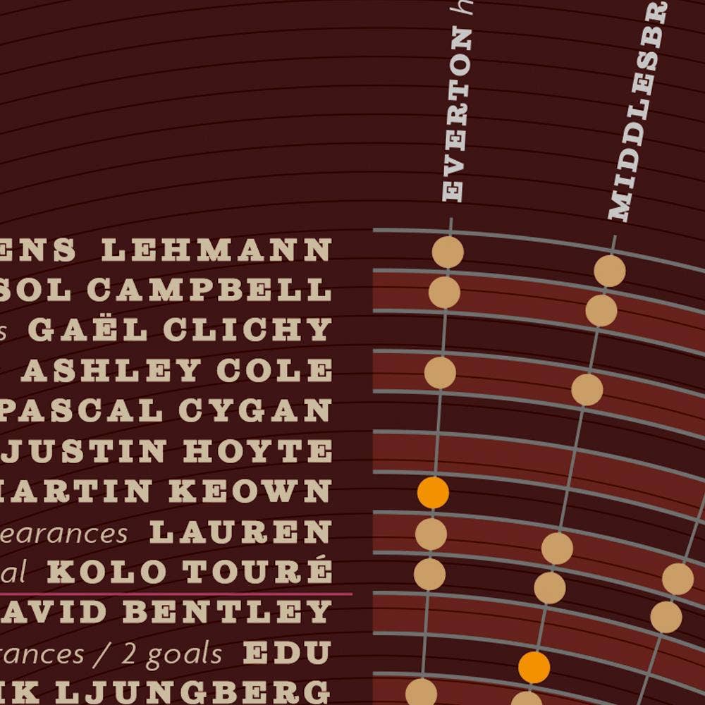 The Northern Line - Wholesale Art Print - Arsenal - The Invincibles Football Poster Print1