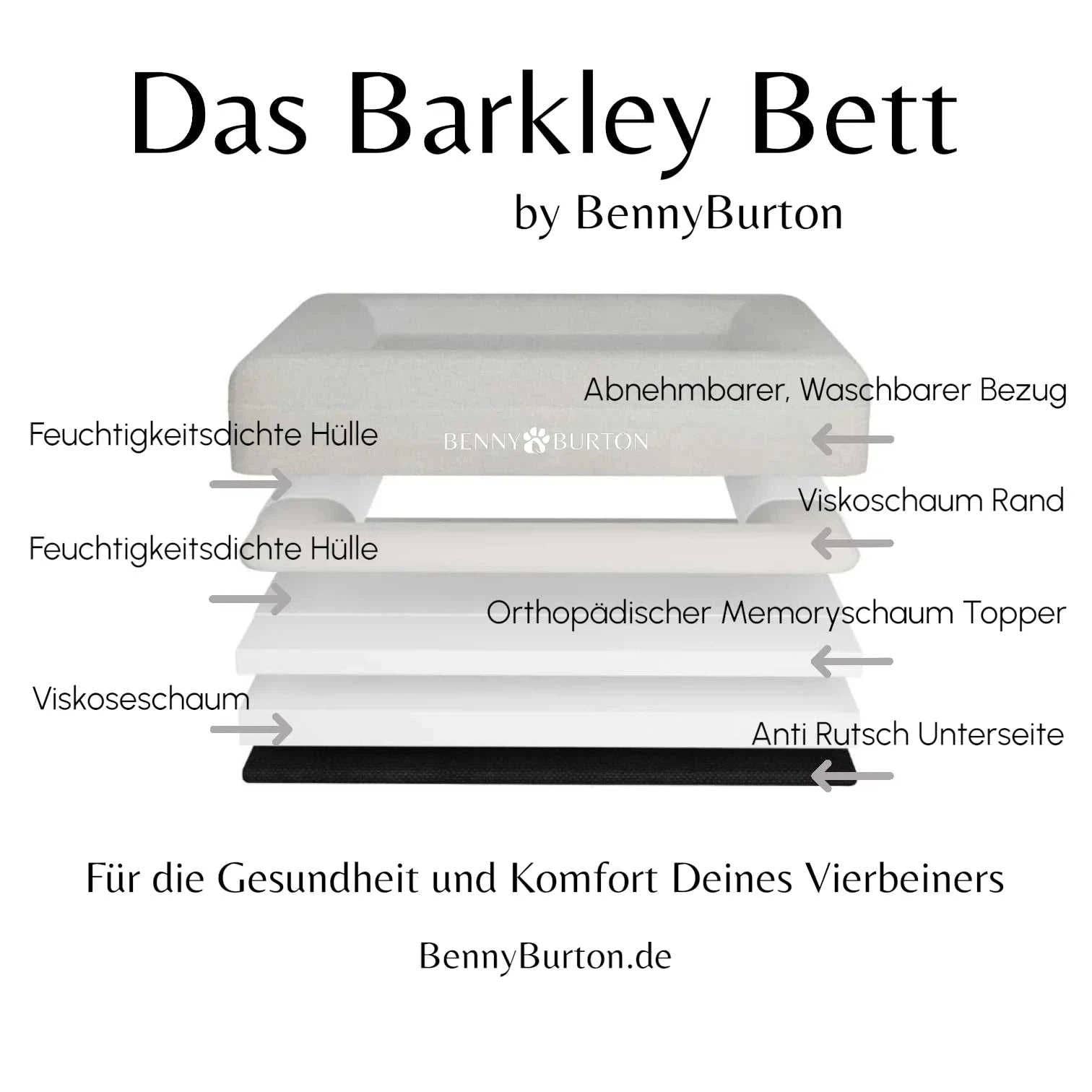 BennyBurton (Walk-Buddy Hundezubehör) - Wholesale Pet Bed - Dog - Barklay Dog Bed Size S with Bouclé Cover19