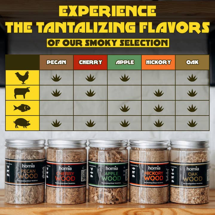 homia - Wholesale Bar Tool - Wood Chips Set for Smoking Infuser4