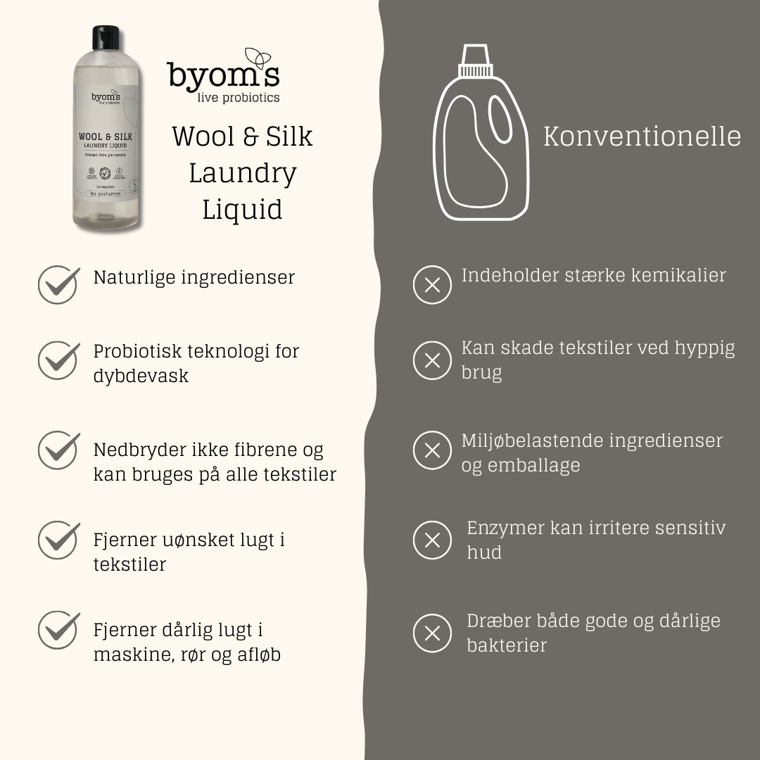 Byoms – wholesale Liquid laundry detergent – WOOL & SILK - PROBIOTIC LAUNDRY LIQUID - NP1