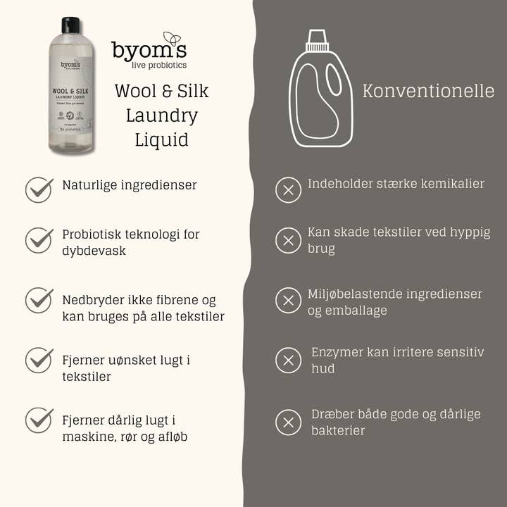Byoms - Wholesale Liquid Laundry Detergent - WOOL & SILK - PROBIOTIC LAUNDRY LIQUID - NP1