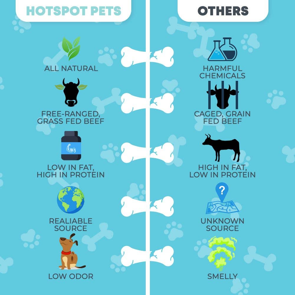 Hotspot Pets - Wholesale Pet Treats - Dog - All Natural Beef Knee Caps Dog Treats, 12 Count4