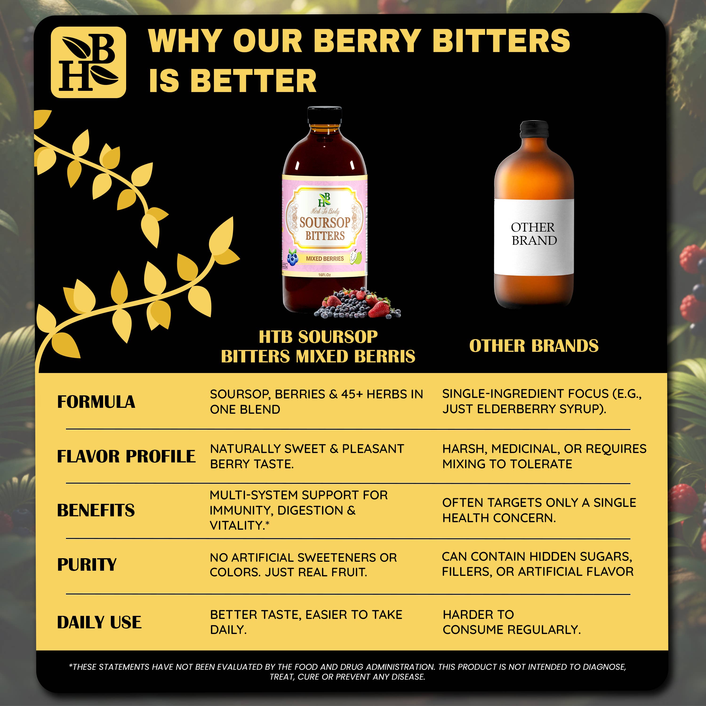 Herb To Body - Wholesale Oral Supplement/Vitamin - Soursop Bitters Mixed Berries 16oz | Immune & Gut Support 3