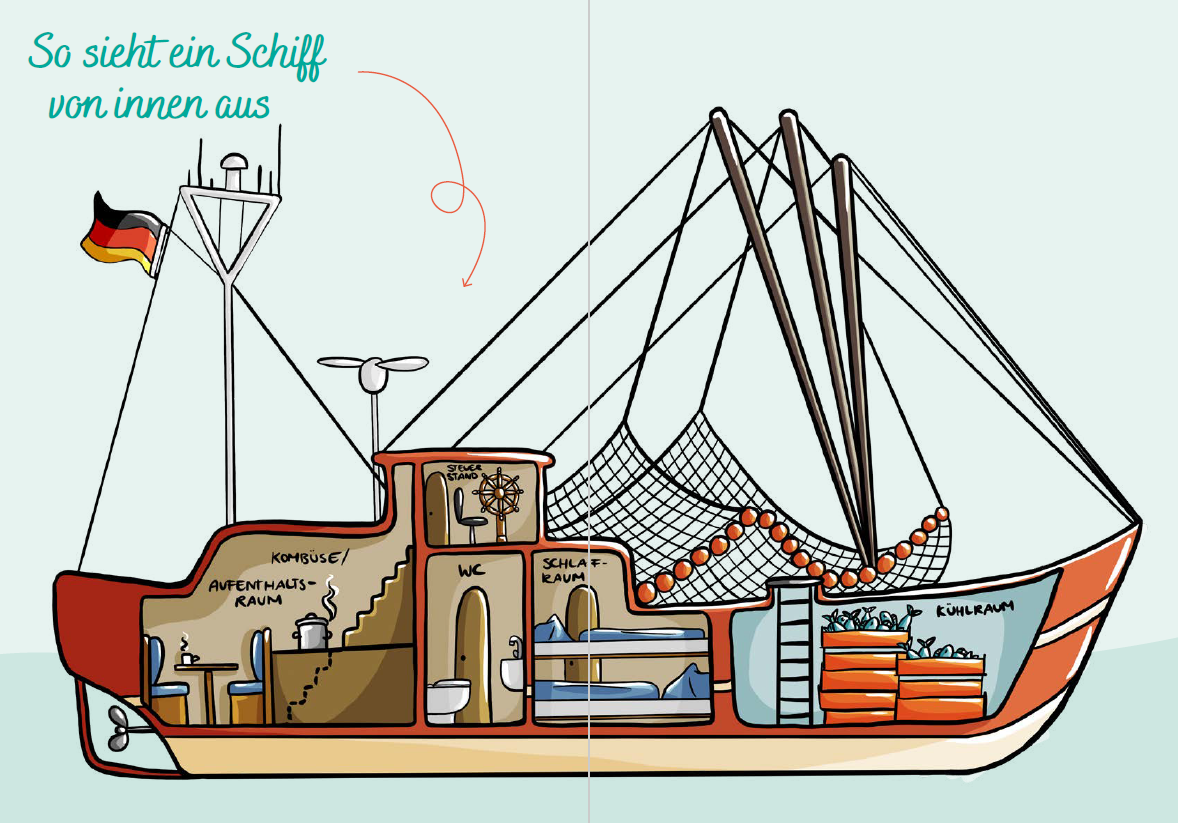 World for kids - Wholesale Reizen - Baltische Zee voor kinderen - reisgids voor kinderen2