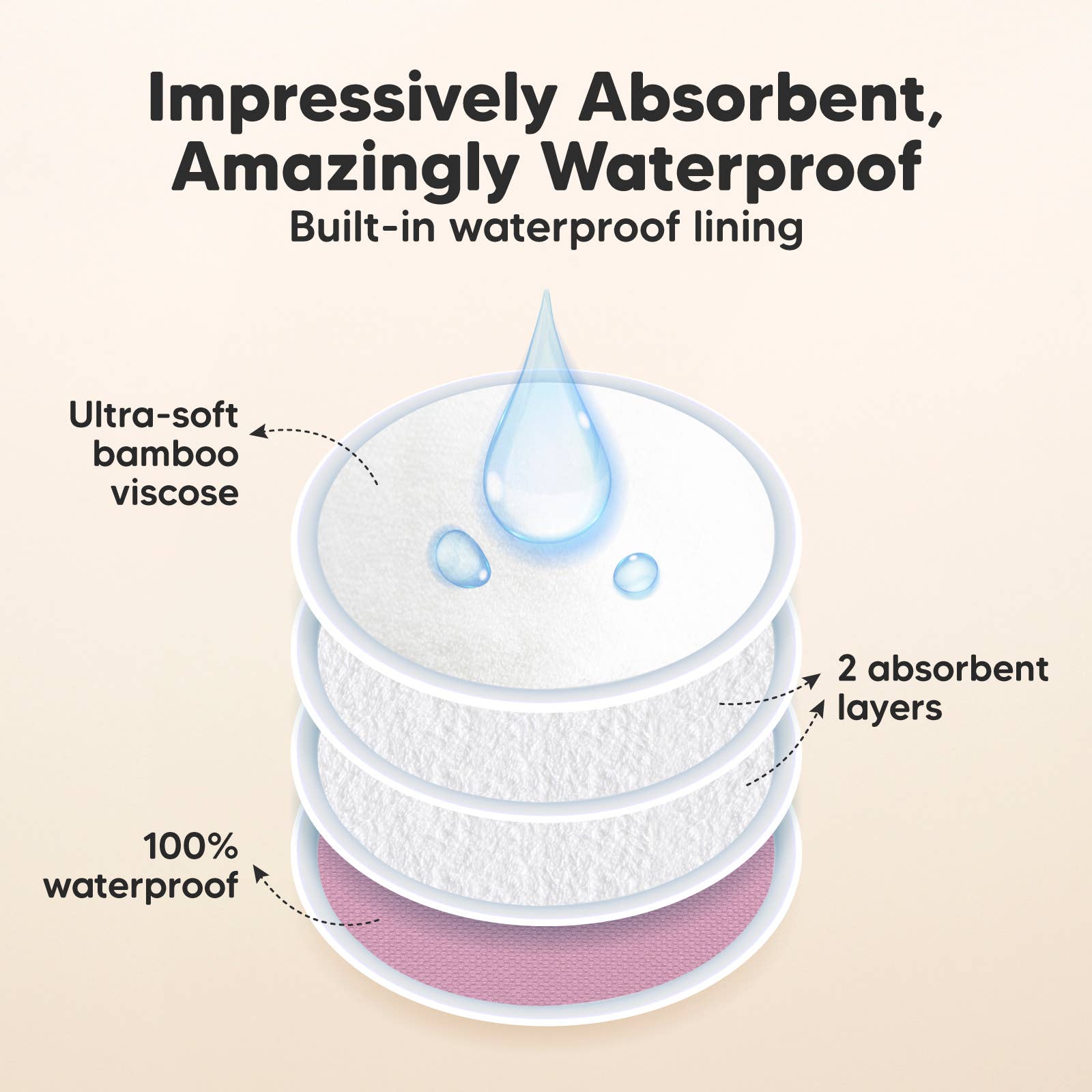 Tocco pastello Comodi assorbenti per allattamento, riutilizzabili, 14 pz in vendita all'ingrosso su Faire2