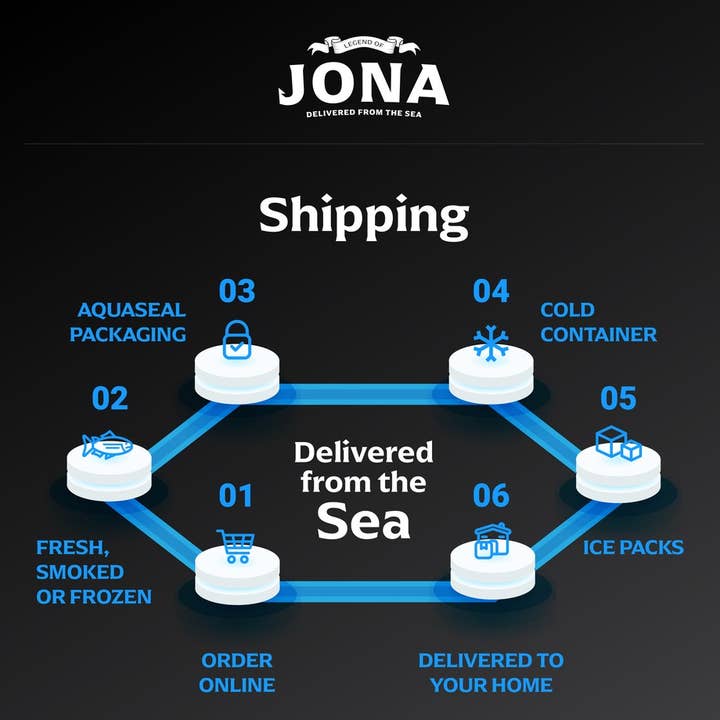 Legend of Jona - Wholesale Fish/seafood - JONA Mahi Fillets 2 ct - 8oz - Tray Packed5