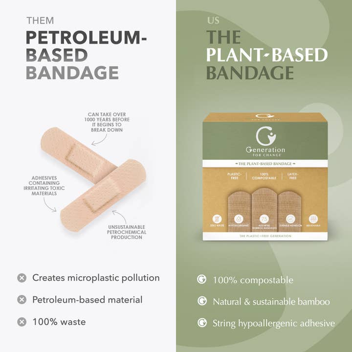 Generation For Change - Wholesale Bandaids/Bandages - The Plant-Based Bandage by Generation for Change | 75 Compostable Bamboo Bandages | Variety Pack - Aloe Vera, Activated Charcoal & Natural Bamboo | PFAS Free!