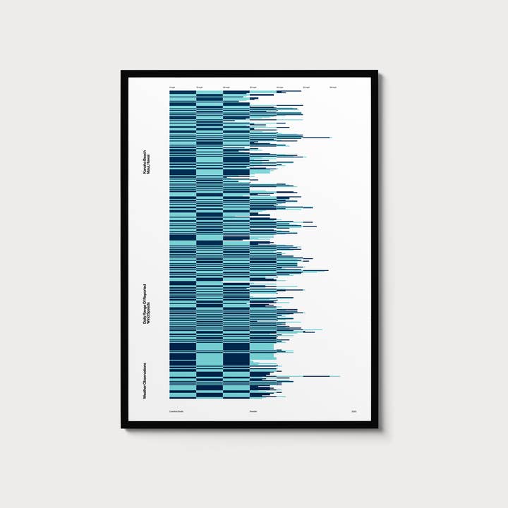 Kanaha Beach Maui — Hawaii for wholesale by Cuantica