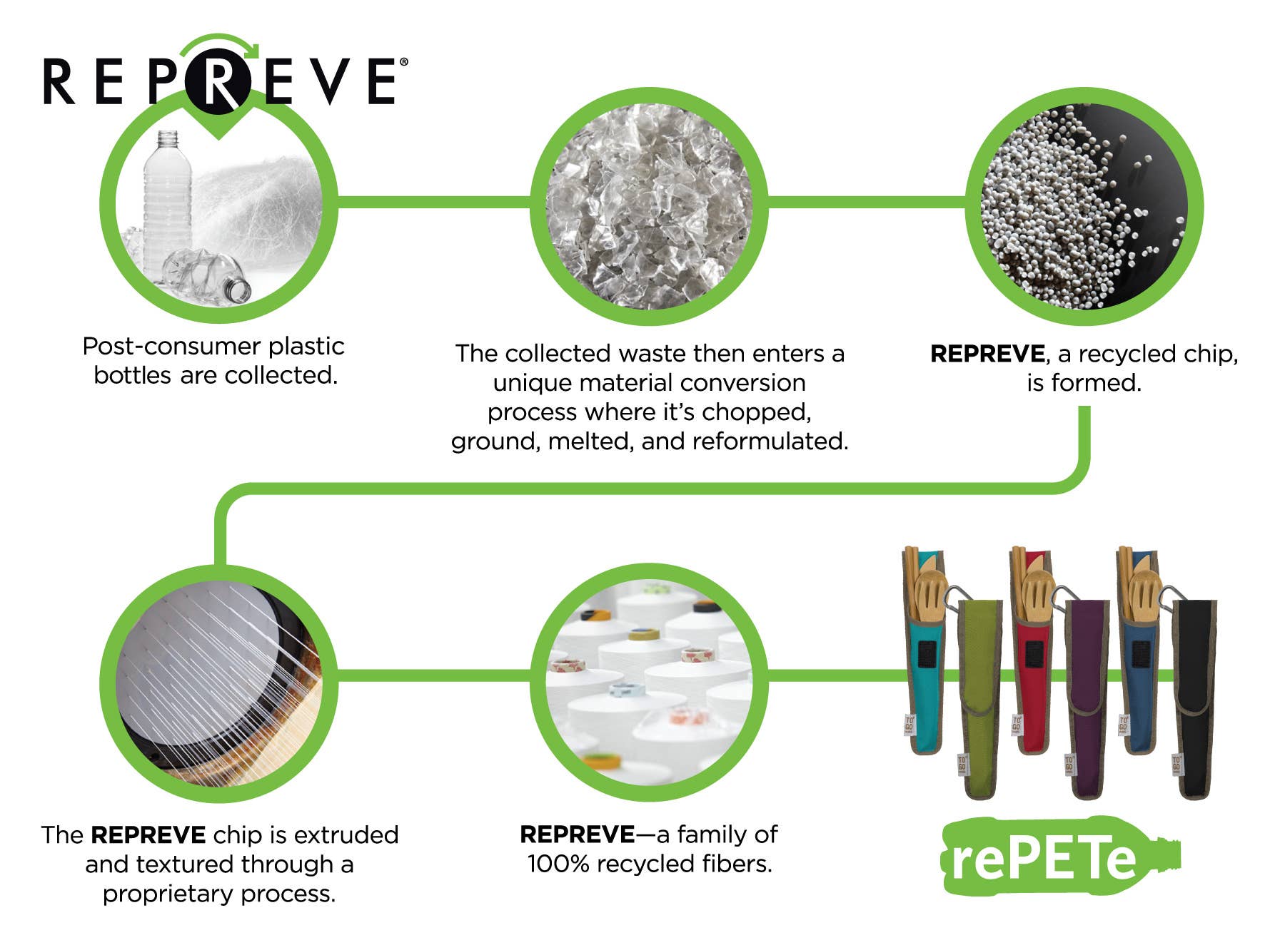 ChicoBag & To-Go Ware - Wholesale Travel Utensil Set - To-Go Ware Bamboo Utensil Set - Classic5