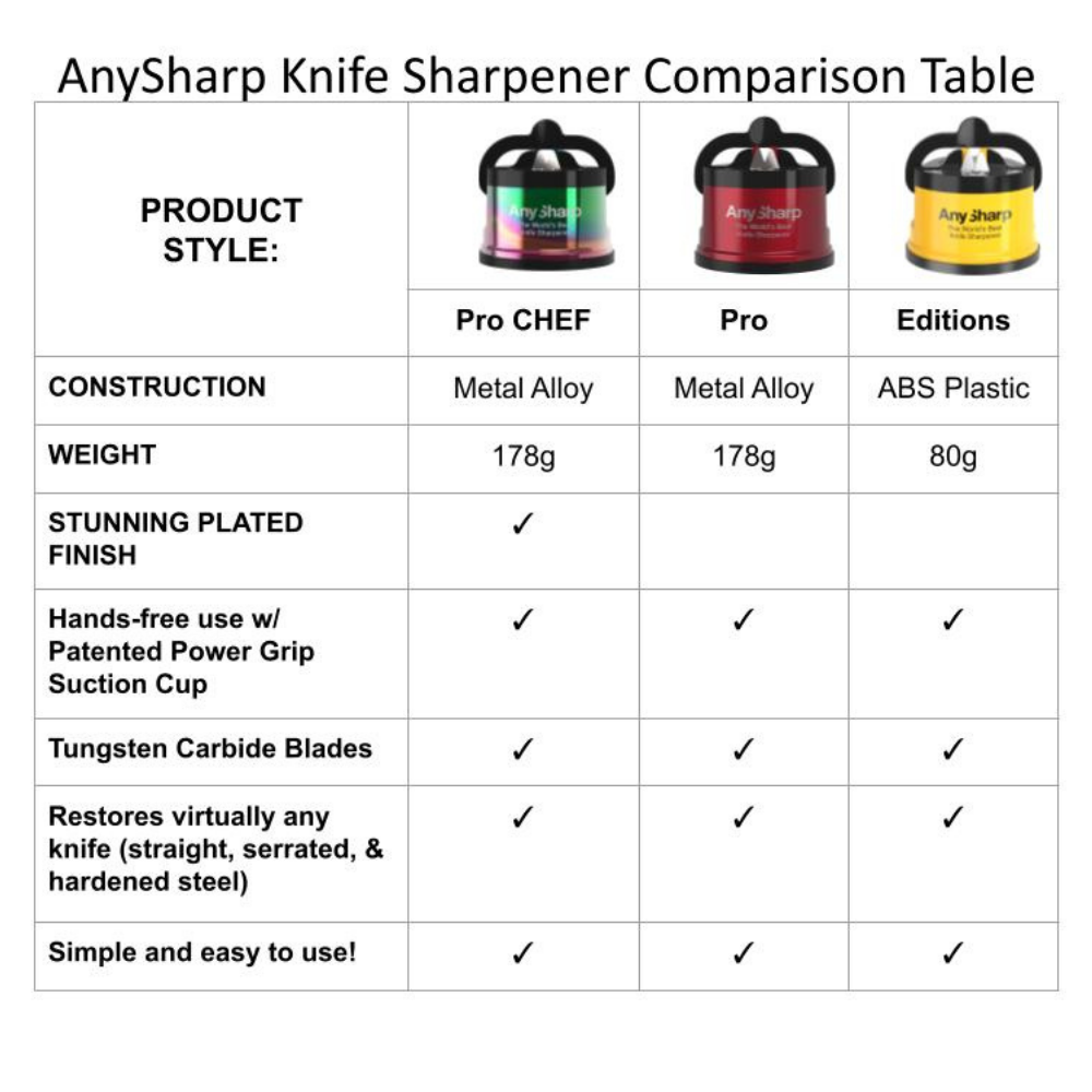 AnySharp Pro Safer Hands-Free Knife Sharpener, Pro, Red